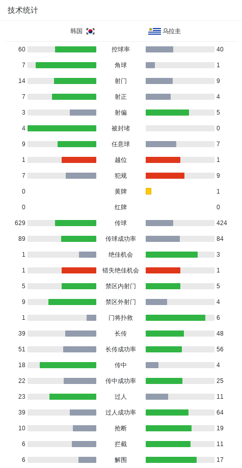 因为只有在BG视讯注册之后下载下来的平台才是官方指定的产品图片