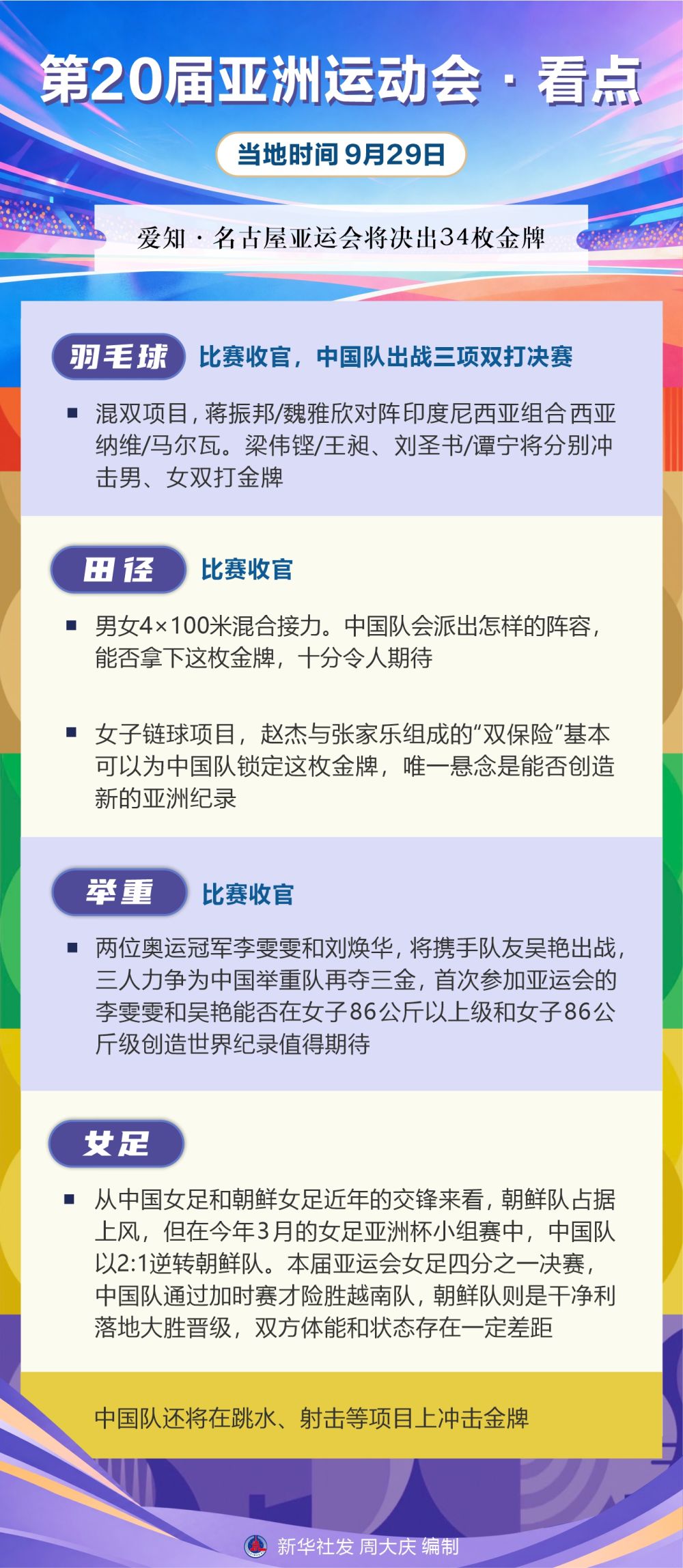 ✨【发财入口 6108.vip】✨点击BG视讯前来体验丨第20届亚洲运动会·看点（9月29日）
