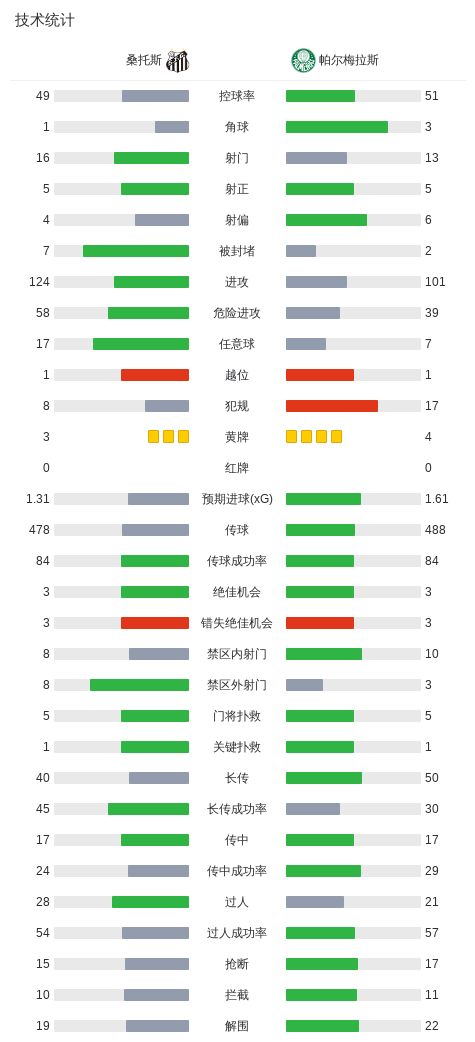 BG视讯产品图片