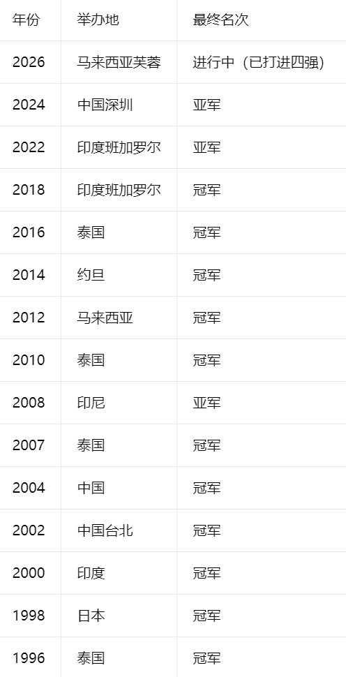 BG视讯相关图片