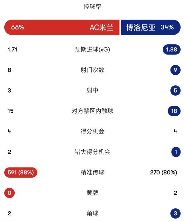 BG视讯介绍图片