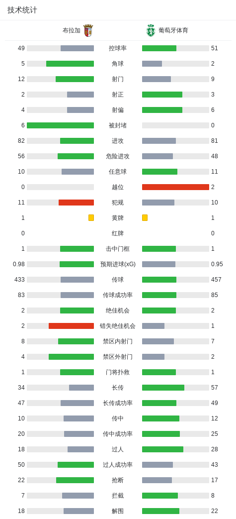 了解BG视讯