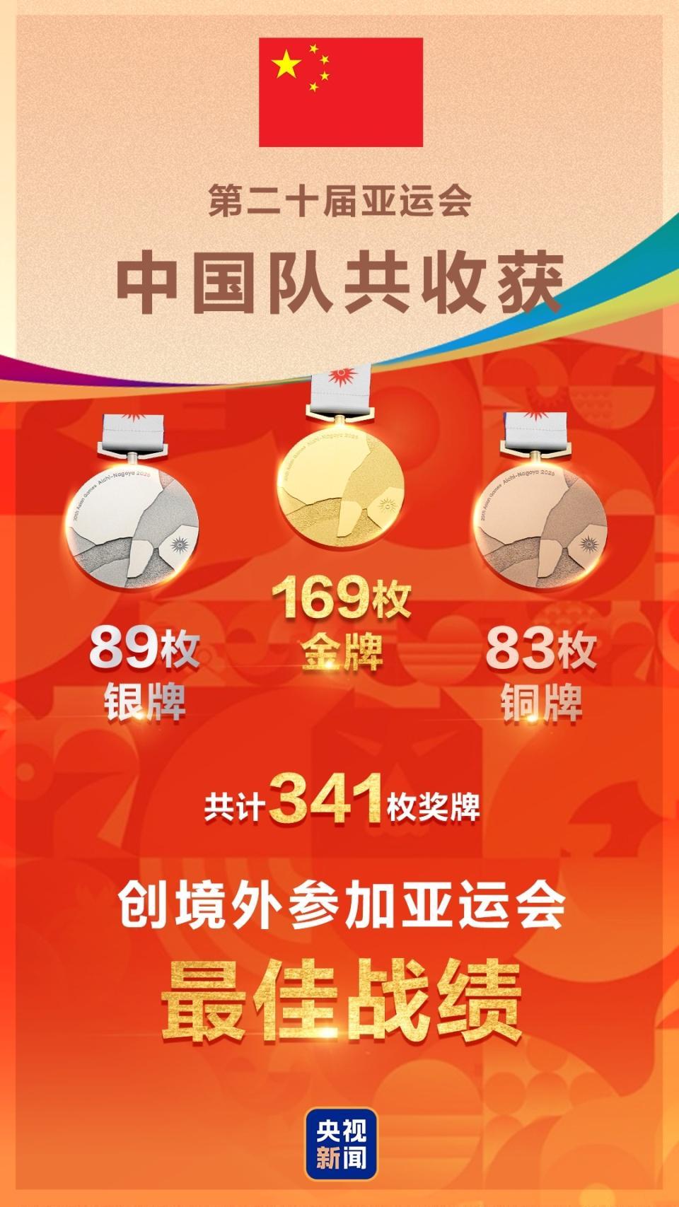 专业BG视讯服务
