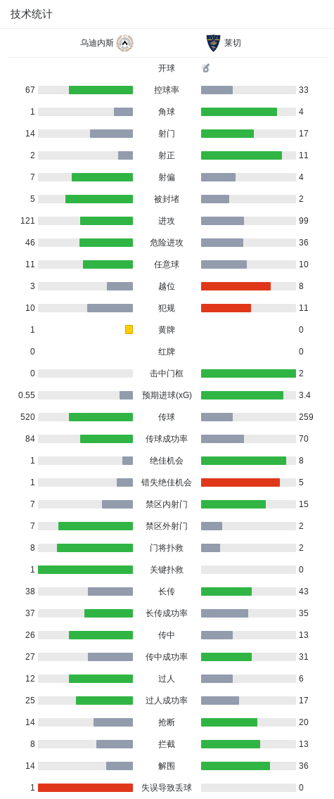 了解BG视讯